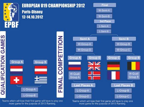European Championship Qualification System