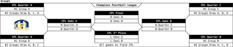 Draw Finals Champions Paintball League 2016