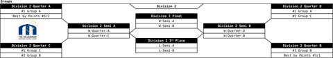 Draw finals Division 2 with 12 teams in division