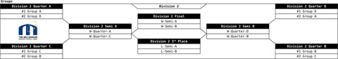 Draw finals Division 2 with 16 teams in division