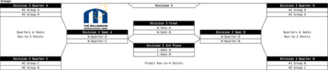 Draw finals D3 with 24 teams in division