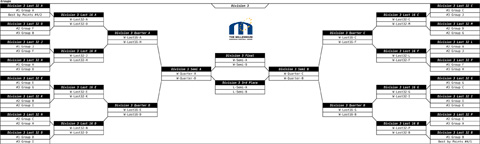 Draw finals D3 with 60 teams in division