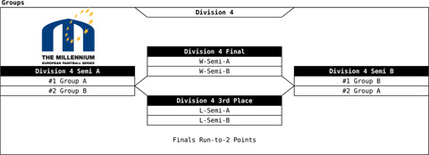 Draw finals Division 4 with 12 or 14 teams in division