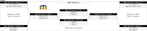 Draw finals OD2 with 18 teams in division