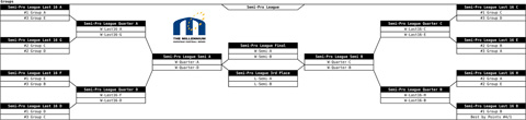 Draw finals Semi-Pro with 20 teams in division