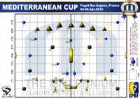Field Layout Mediterranean Cup 2014 2D