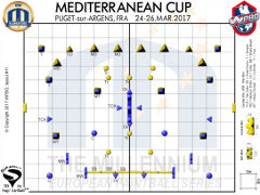 Puget-sur-Argens 2017 2D Field Layout