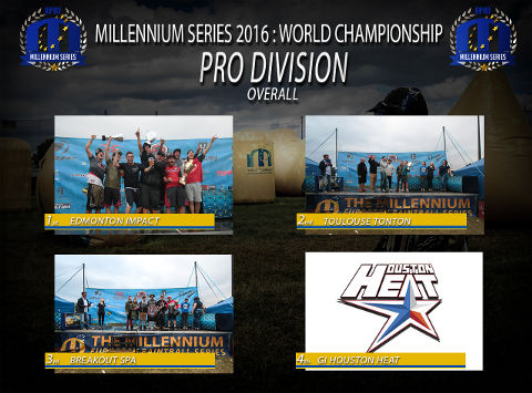 The Millennium Series 2016 CPL overall rankings: