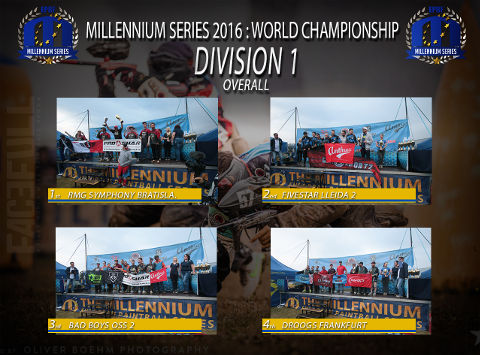 The Millennium Series 2016 Division 1 overall rankings: