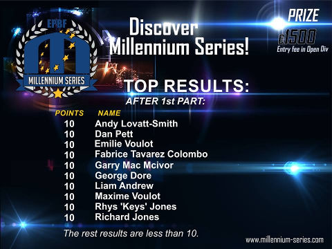 Discover the Millennium Series: the top 10