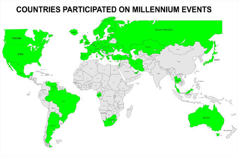 Teams countries Millennium Series alltime