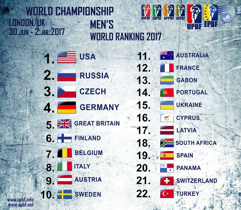 Here is the world ranking in men's category, based on the results of World Championship Men's 2017.