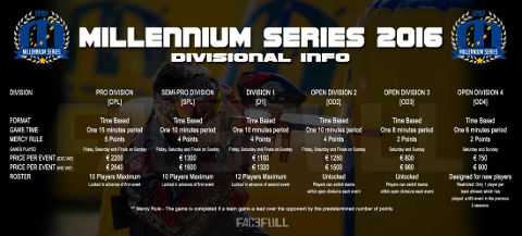 Millennium Series 2016 Divisional Info